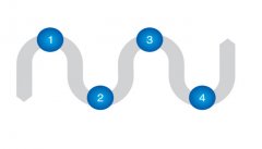 鍛造企業(yè)運用遠程物聯(lián)網(wǎng)具有什么優(yōu)勢？